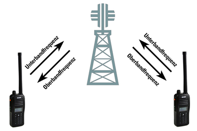 RTEmagicC_verkehrsart-gegensprechen